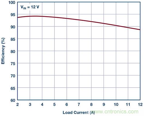 42 V、6 A（峰值7 A）、超低EMI輻射、高效率降壓型穩(wěn)壓器