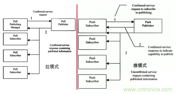 如何從工業(yè)通信的角度理解現(xiàn)場(chǎng)總線？