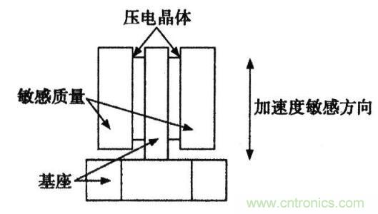 加速度傳感器原理與應用