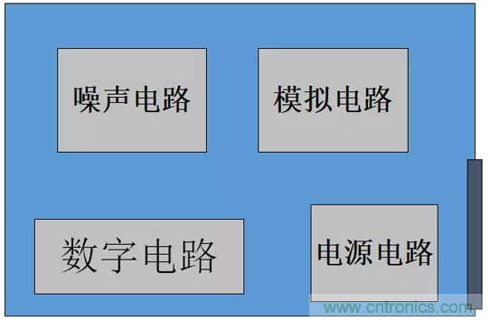 如何通過PCB布局設(shè)計(jì)來解決EMC問題？