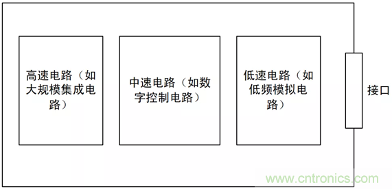 如何通過PCB布局設(shè)計(jì)來解決EMC問題？