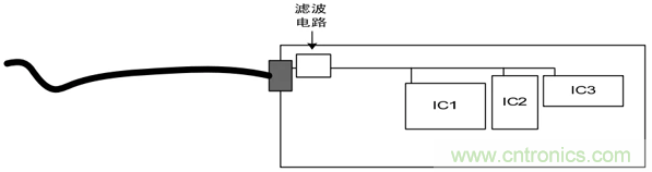 如何通過PCB布局設(shè)計(jì)來解決EMC問題？