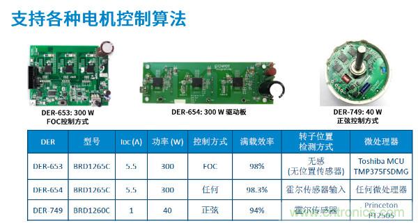 無刷電機(jī)IPM模塊存在哪些問題？高效逆變器驅(qū)動(dòng)IC將取而代之？