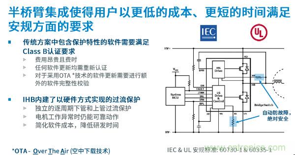 無刷電機IPM模塊存在哪些問題？高效逆變器驅動IC將取而代之？