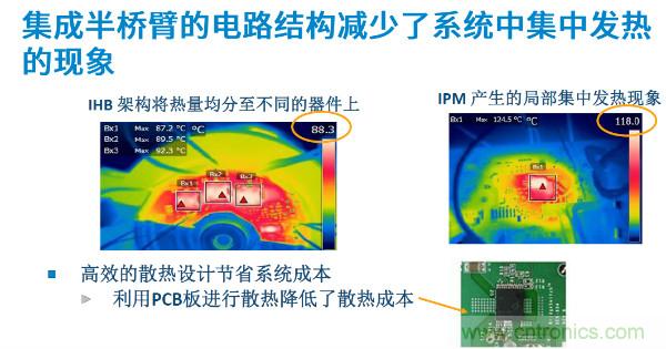 無刷電機IPM模塊存在哪些問題？高效逆變器驅動IC將取而代之？