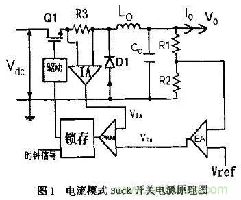 分析開關(guān)電源中斜坡補(bǔ)償電路與設(shè)計(jì)