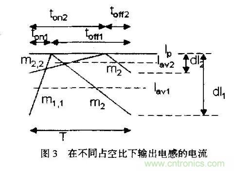 分析開關(guān)電源中斜坡補(bǔ)償電路與設(shè)計(jì)