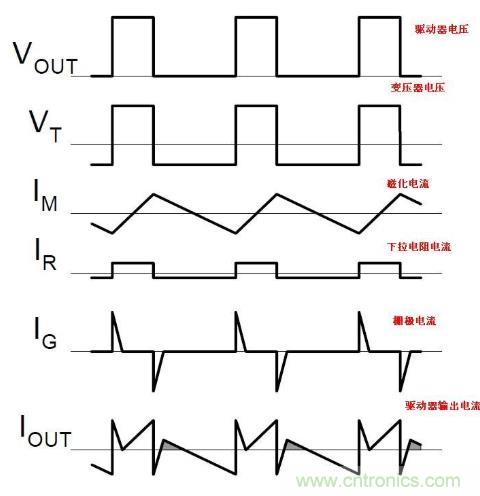 基于MOS管驅(qū)動變壓器隔離電路分析和應(yīng)用