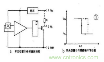 霍爾傳感器工作原理、型號、常見故障、檢測方法