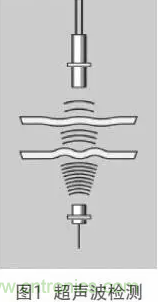 超聲波兩片檢測傳感器在PCB中應用