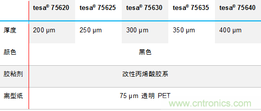 德莎推出756xx：泡棉工藝升級(jí)，弧面粘貼最優(yōu)選