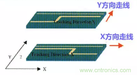 分享高速PCB設(shè)計(jì)EMI之九大規(guī)則