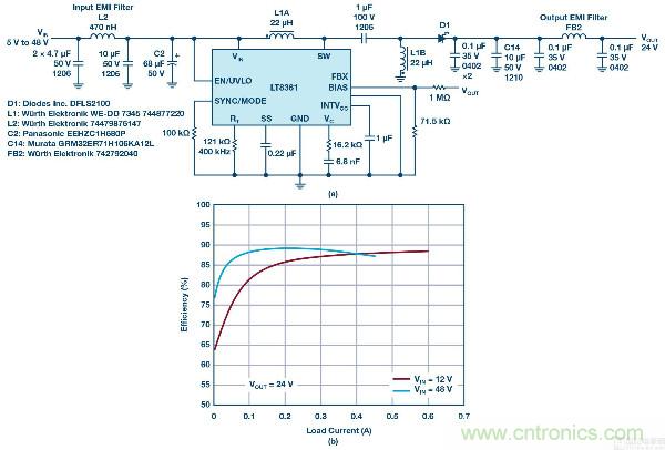 60 V和100 V、低IQ升壓、SEPIC、反相轉(zhuǎn)換器