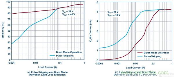 60 V和100 V、低IQ升壓、SEPIC、反相轉(zhuǎn)換器