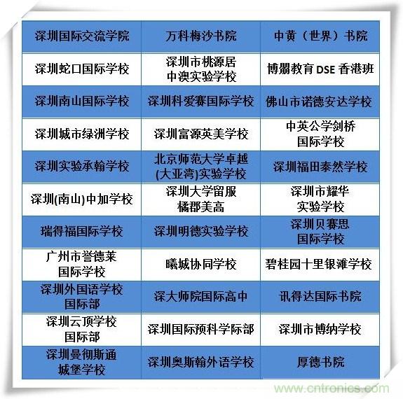 如何參加這個含金量高的教育展？簡單4招，幫你輕松搞定！