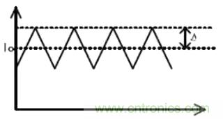 解讀開(kāi)關(guān)電源紋波測(cè)量和抑制方法