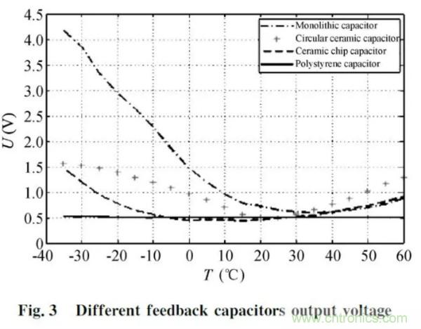 振動傳感器信號調(diào)理電路設計及分析