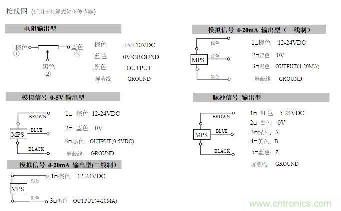 拉線位移傳感器原理、設計方案、接線圖