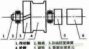 拉線位移傳感器原理、設計方案、接線圖