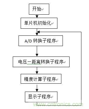 深度解析紅外測(cè)距技術(shù)