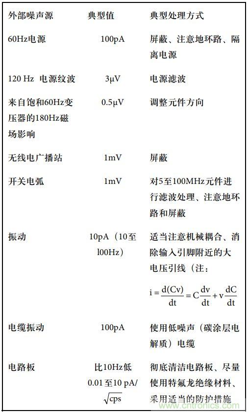 運(yùn)算放大電路，該如何表征噪聲？