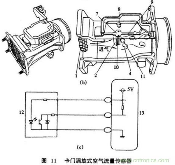 氣體流量傳感器工作原理、類型和應(yīng)用