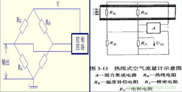 氣體流量傳感器工作原理、類(lèi)型和應(yīng)用