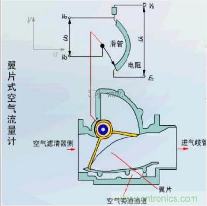 氣體流量傳感器工作原理、類(lèi)型和應(yīng)用