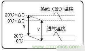 氣體流量傳感器工作原理、類型和應(yīng)用