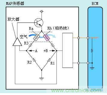 氣體流量傳感器工作原理、類(lèi)型和應(yīng)用