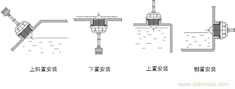 光電式與浮球式液位傳感器相比，哪個(gè)更可靠？