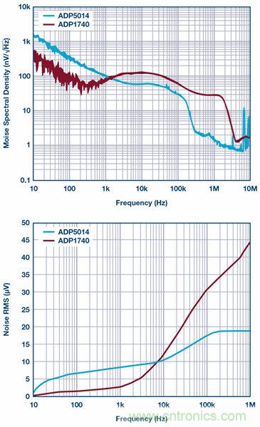 帶有次級LC濾波器的電流模式降壓轉(zhuǎn)換器的建模與控制