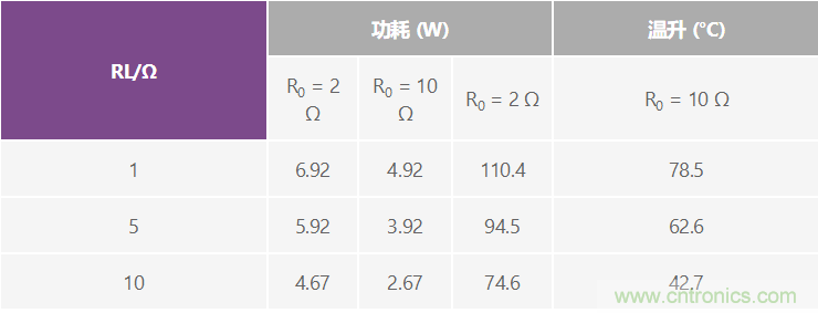 高精度、快速建立的大電流源