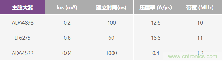 高精度、快速建立的大電流源