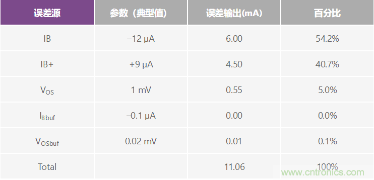 高精度、快速建立的大電流源