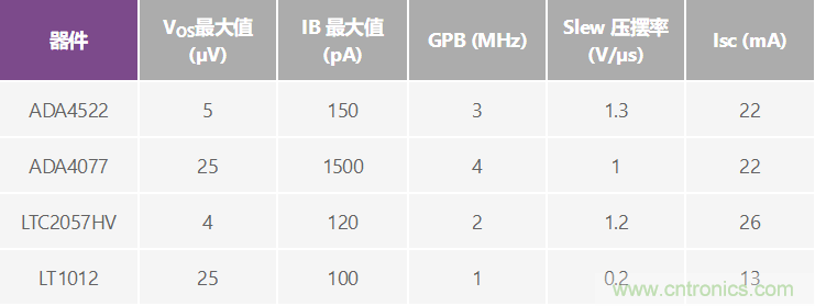 高精度、快速建立的大電流源