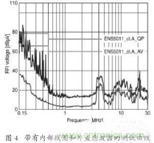 EMC濾波器應(yīng)用于變頻器中有哪些好處？