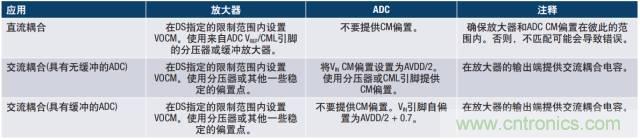 從直流到寬帶，模擬信號(hào)鏈設(shè)計(jì)不可忽略的“共模”