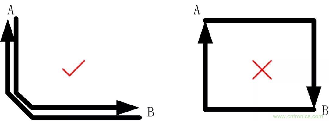 PCB設(shè)計(jì)如何影響電源EMC性能？