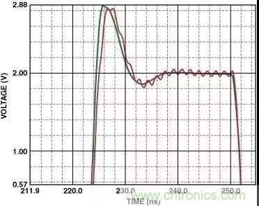 高速運算放大器的3個PCB電路設(shè)計技巧