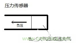 負壓傳感器工作原理、作用、使用方法與爆破壓力值