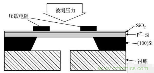 負壓傳感器工作原理、作用、使用方法與爆破壓力值