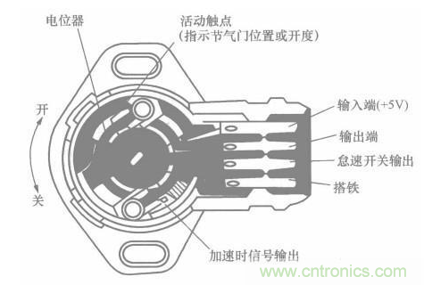 電子傳感器是什么？電子傳感器有幾根線？怎么接線？