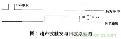 基于超聲波傳感器的移動機(jī)器人導(dǎo)航設(shè)計(jì)