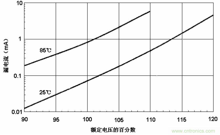 電解電容失效機理、壽命推算、防范質量陷阱！