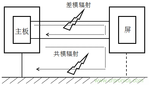 高頻段測試FAIL，為什么？