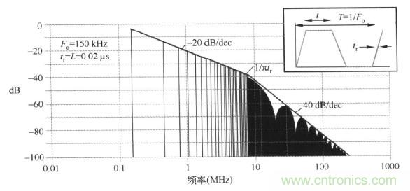 高頻段測試FAIL，為什么？