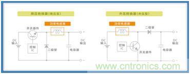 如何應(yīng)對DC-DC轉(zhuǎn)換器的功率電感器發(fā)出的"嘰"嘯叫？