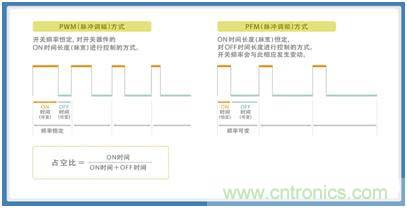 如何應(yīng)對DC-DC轉(zhuǎn)換器的功率電感器發(fā)出的"嘰"嘯叫？