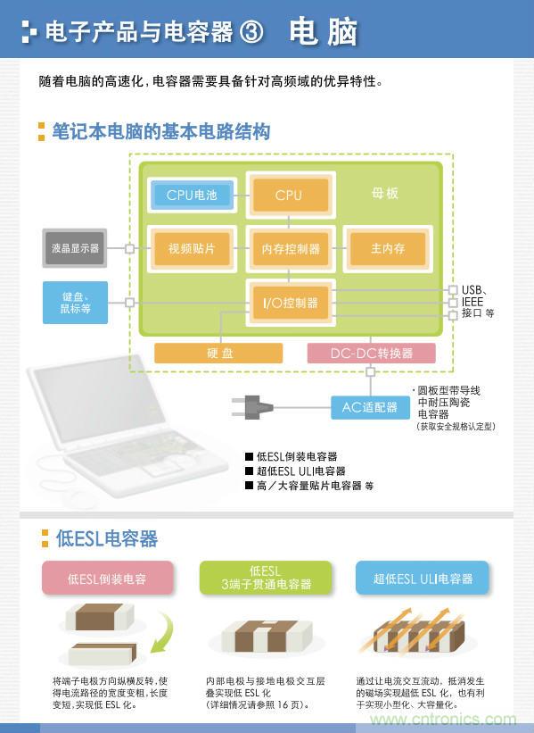 看漫畫，學(xué)電容